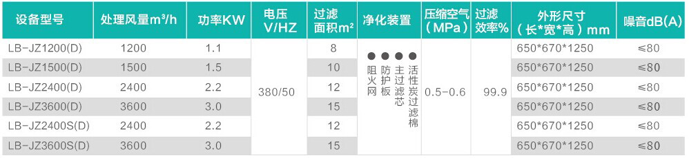 jzd參數規格.jpg